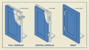 Main Types of Kitchen Cabinet Doors